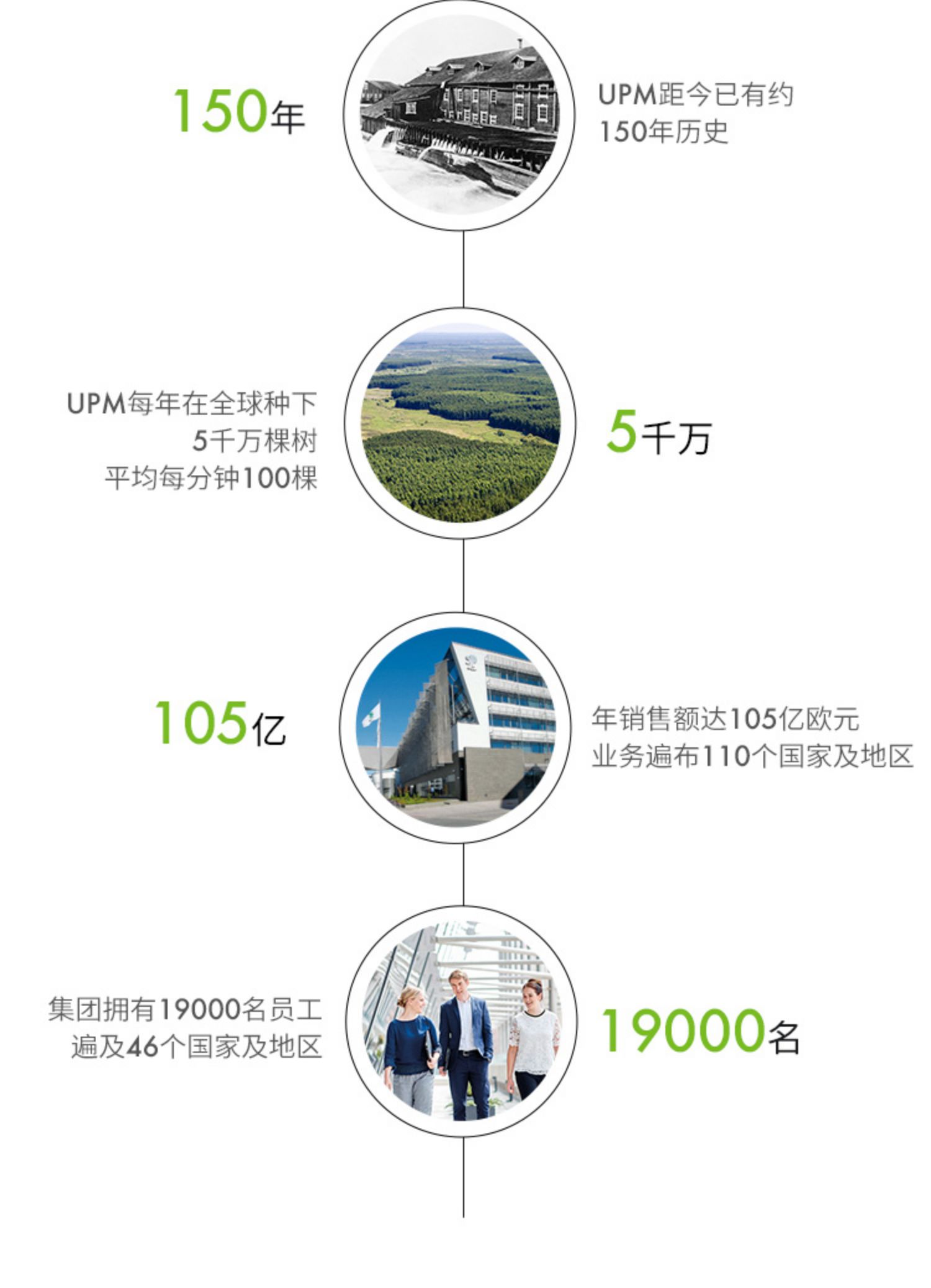Новая хорошая печать UPM — 70 граммов ксерокопировальной бумаги, 5 пачек 2500 пачек бумаги по 5 пачек, 2500 упаковок офисных канцтоваров 