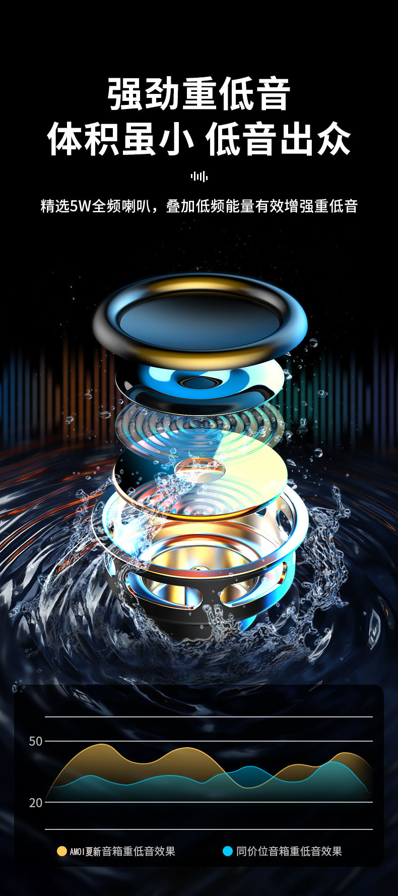 新款AI智能语音圆球无线蓝牙闹钟音箱便携迷你插卡收音机手机音响详情4