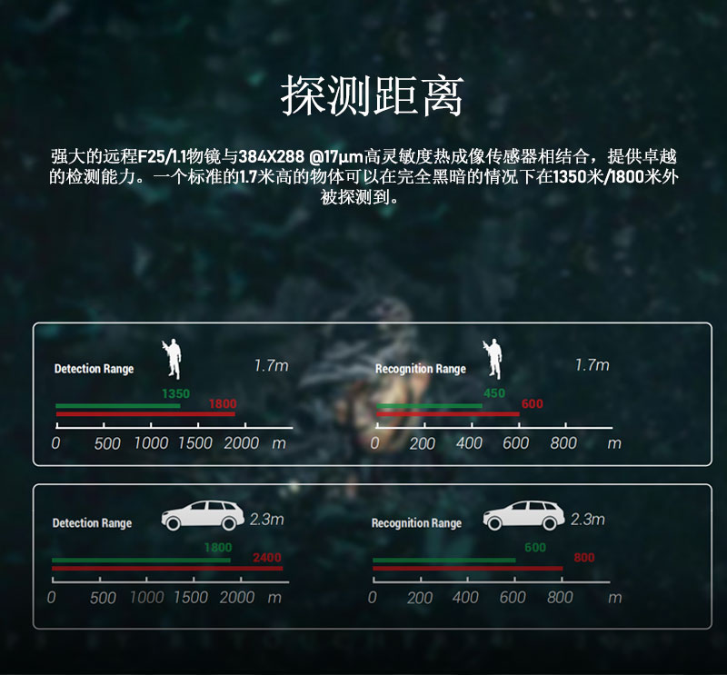 Free Tiger Thermal Imaging TH25 single-barrel high-definition imager, video tape guide rail, night vision goggles pic 15