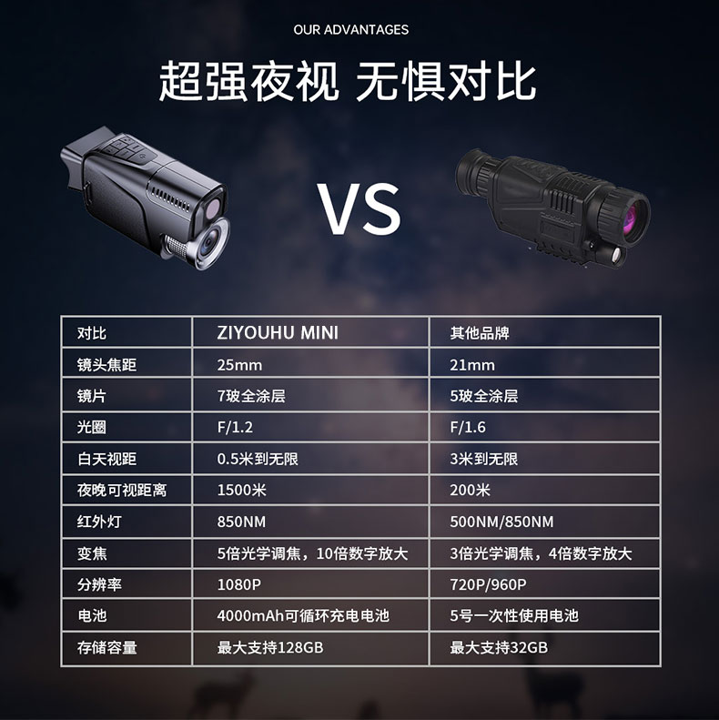 自由虎夜视仪新款单筒手持MINI HD1080P红外数码夜间望远镜 pic 19