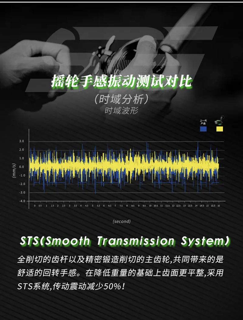 海伯VENOM毒液深海慢摇铁板轮水滴轮鱼线轮海钓路亚轮渔轮详情6