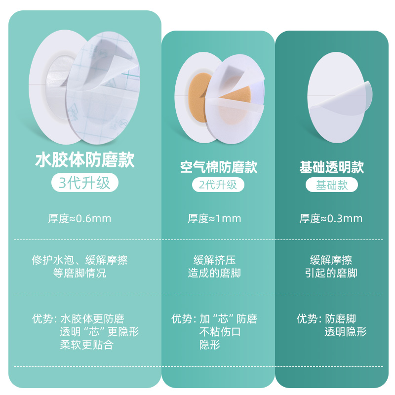 Upgraded Gel Anti-Wear Foot Magic Blister Patch Back Heel Patch Women's Toe Patch Heel Patch High Heel Anti-Wear Foot Patch Application Scenario