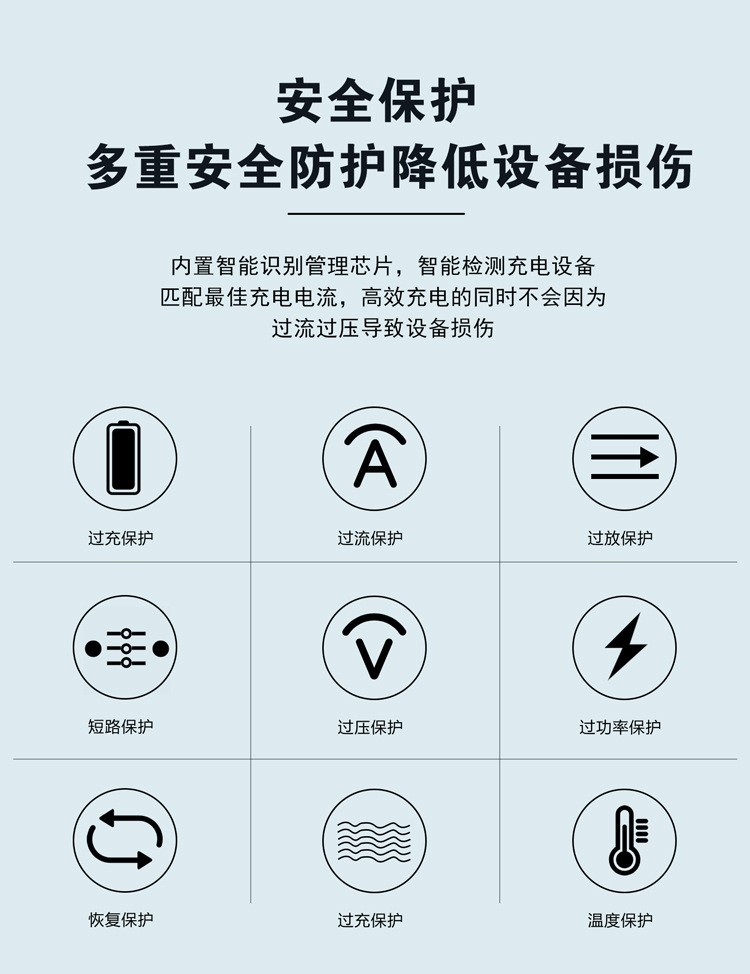 Newly upgraded 5-port smart charger, multi-port charger, mobile phone charger, USB charger, Type-c charger pic 11