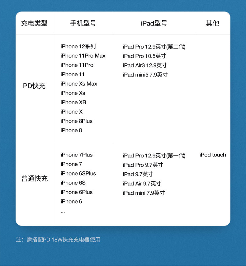 新款手机充电电源线Type-c 苹果数据线PD20W数据线适用于苹果安卓PD快充数据线详情11