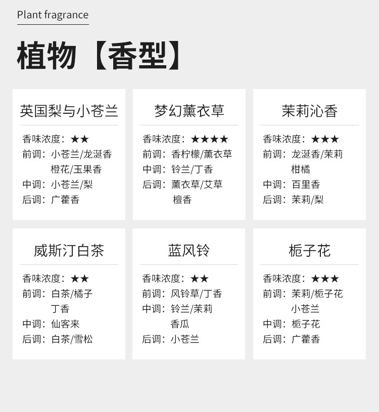 厂家直销新款无火香薰空气清新剂家用厕所衣柜香氛持久卫生间香薰详情12