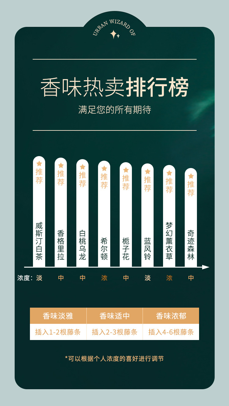 新款250ml大容量绿瓶无火香薰摆件客厅净化空气藤条挥发香氛礼品批发详情11