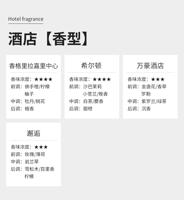 厂家直销新款无火香薰空气清新剂家用厕所衣柜香氛持久卫生间香薰详情11