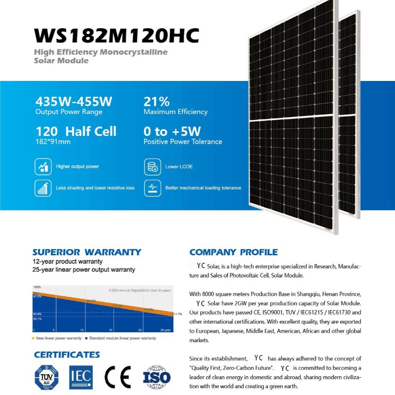 450W Monocrystal Solar Panel详情1