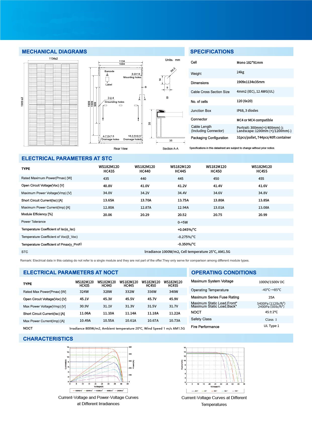 450W Monocrystal Solar Panel Specification drawing
