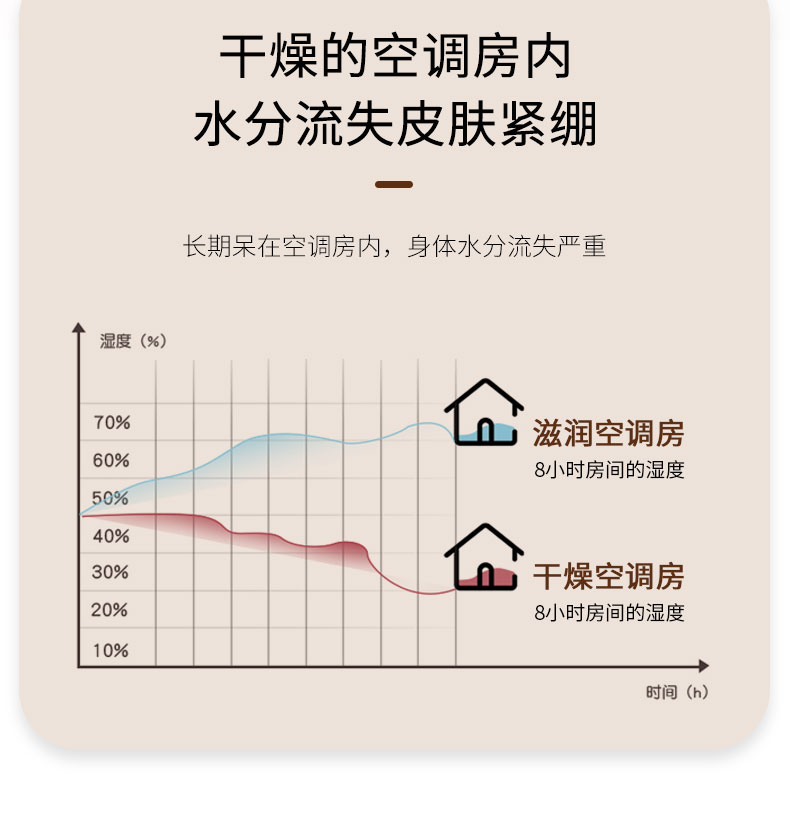USB桌面小葱加湿器家用空气加湿器节能除湿润肤详情4