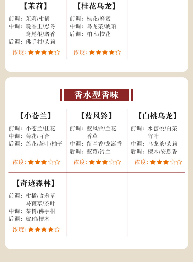 无火香薰酒店卫生间去除异味香薰浴室香氛除味室内持久清香空气清新剂批发详情9