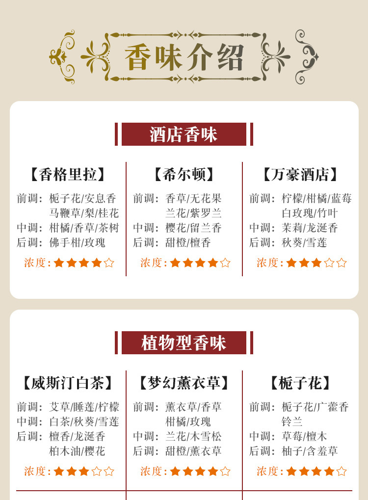 无火香薰酒店卫生间去除异味香薰浴室香氛除味室内持久清香空气清新剂批发详情8
