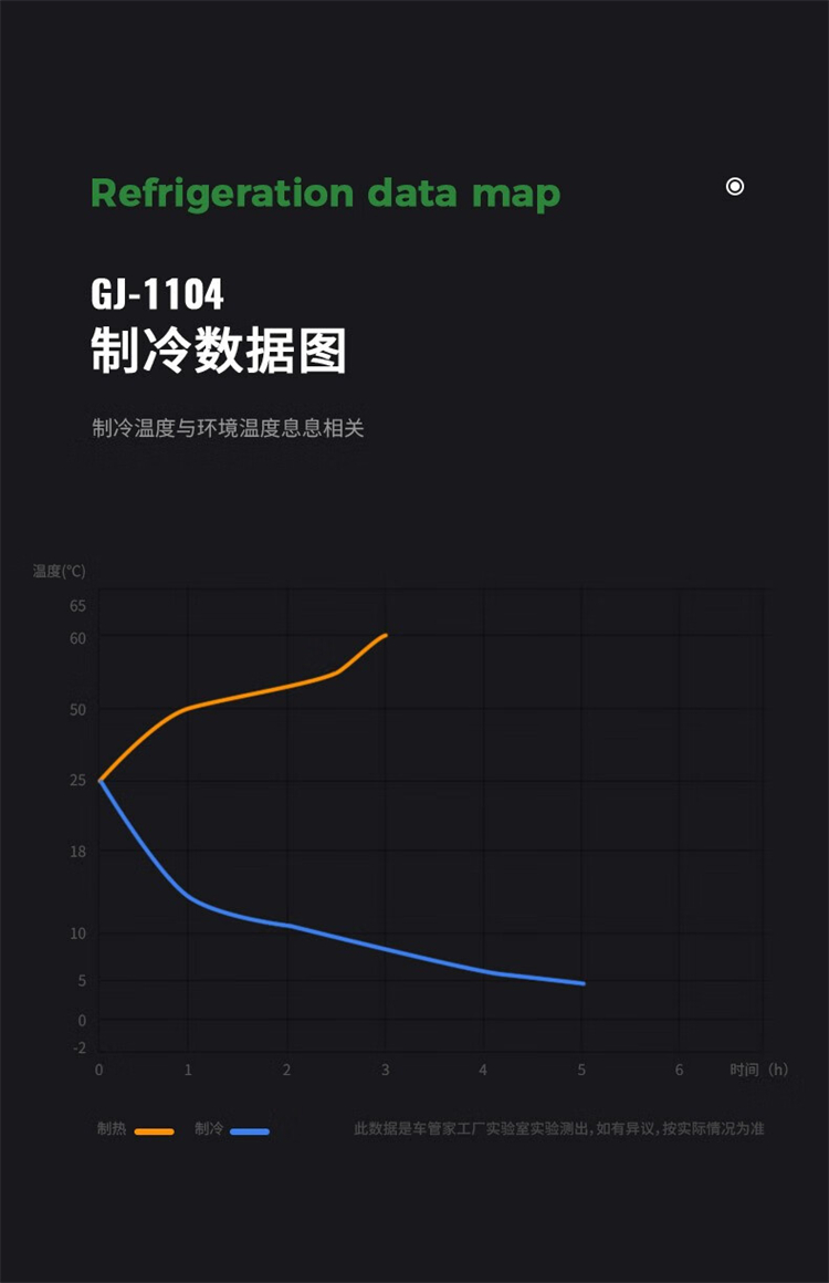 车管家车载冰箱GJ-1104详情8