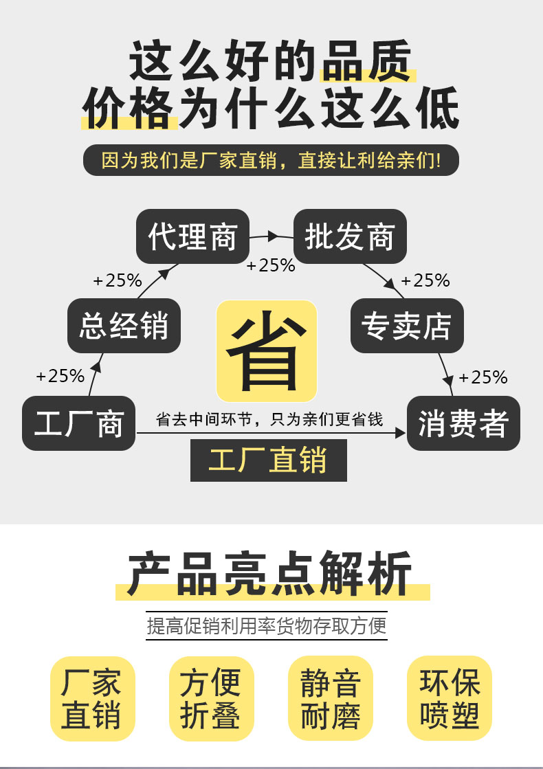  网红摆摊可折叠移动多层甜品零售钵仔糕冰粉 地摊推车花车详情6