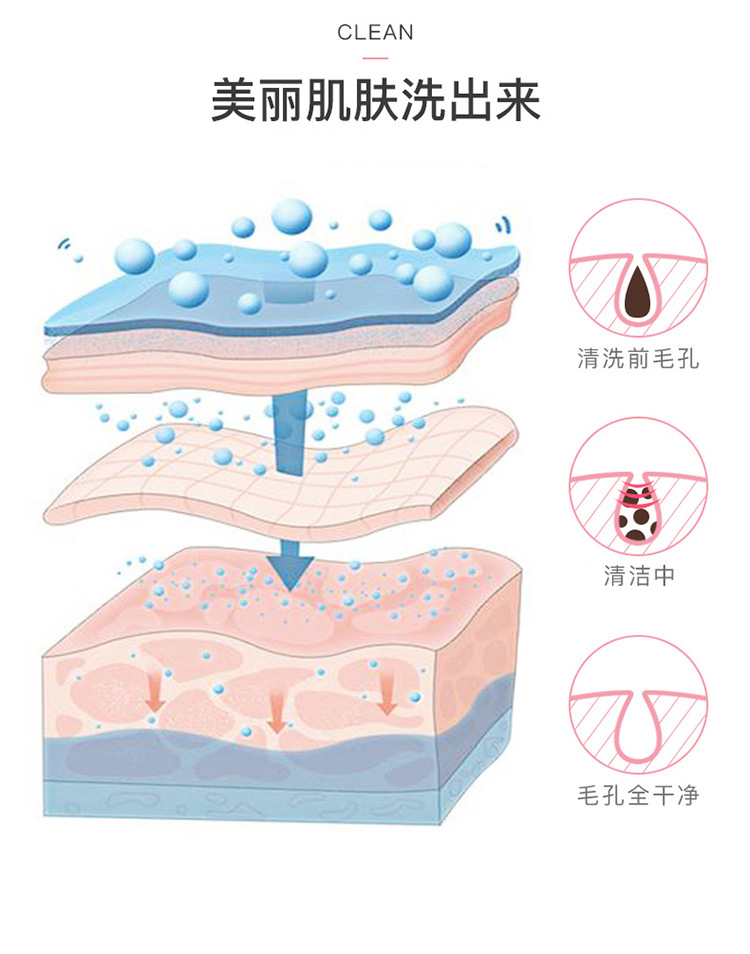 双头面膜刷黑头刷硅胶面膜刷洁面刷美容刷面膜刮刀水疗工具面膜刷子泥膜刷DIY调膜工具详情2