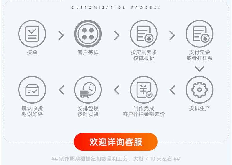 细边哑光树脂钮扣现货厂家批发西装大衣风衣钮扣花纹树脂钮扣厂家详情8