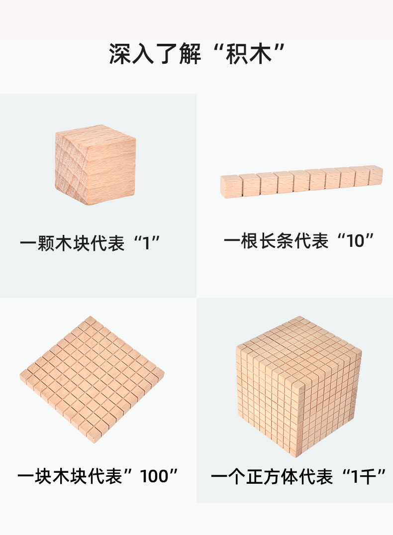 数学十进制运算积木方块一二年级学生蒙氏教具四阶十进制教具详情3