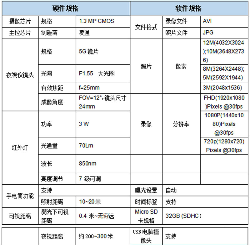 The Liberty Tiger MINI NV008 Night Vision telescope is a high-power, high-definition binocular digital night vision device with full-color thermal sensation at night pic 17