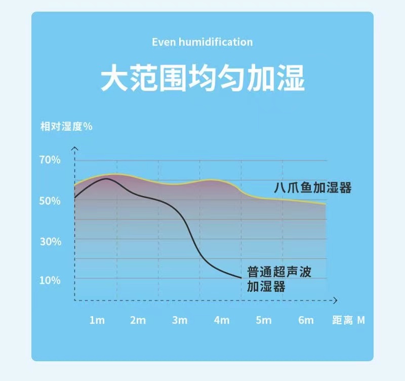 新款八爪鱼加湿器USB插电大喷雾量桌面投影灯空气加湿器详情8