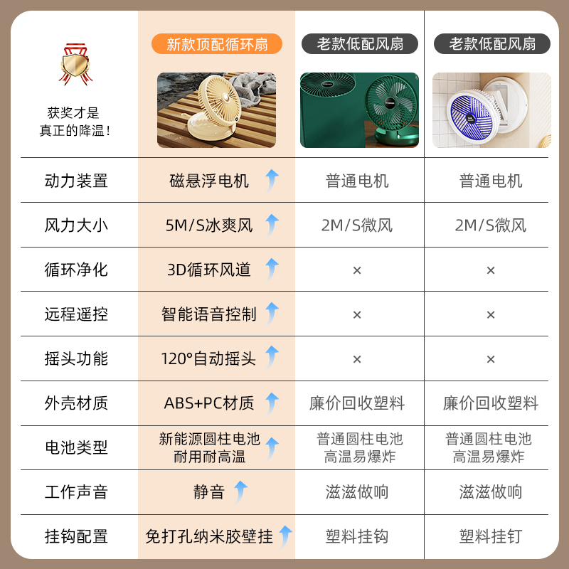 智能语音挂壁折叠风扇 智能语音风扇 智能挂壁风扇 台壁两用折叠风扇 充电风扇 小夜灯 呼吸灯详情28