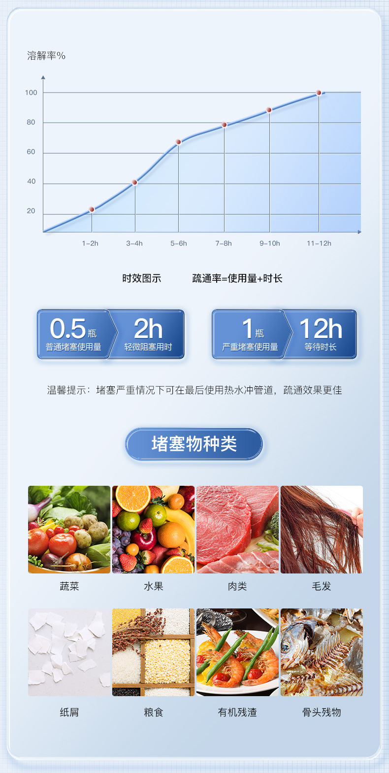 Mootaa膜太通下水道管道疏通剂厨房油污强力溶解神器堵塞头发除臭1000ML详情8