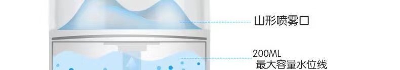 创意加湿器家用静音大容量卧室迷你USB小型孕妇婴儿空气补水喷雾详情11