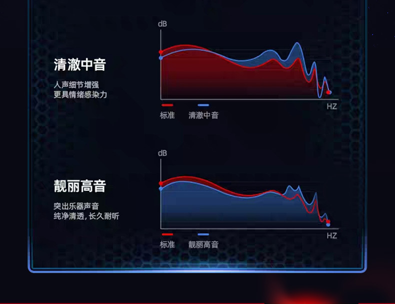 M28蓝牙耳机爆款镜面HiFi环绕立体声0延迟游戏电竞音乐双模式详情11