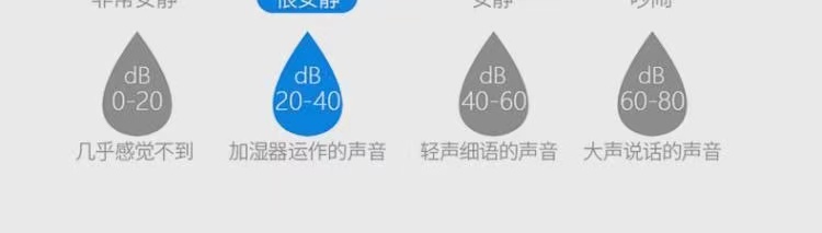 萌菇迷你USB空气加湿器宿舍办公室桌面静音车载小型加湿器详情11