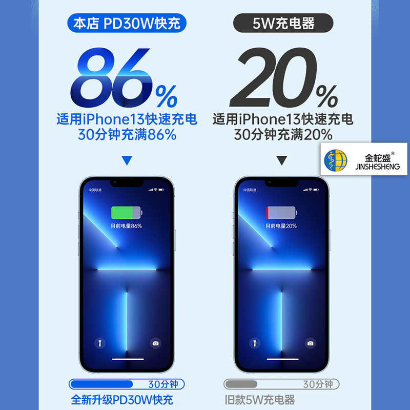 Jinshesheng brand 3C certified charger 3A/30W Flash charging PD Fast charging head Apple set Item Picture