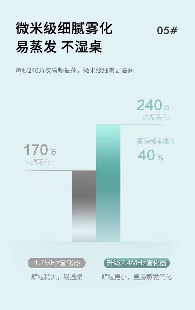 新款仙人掌小型迷你加湿器USB香薰机加湿器夜灯便携式喷雾加湿器详情9