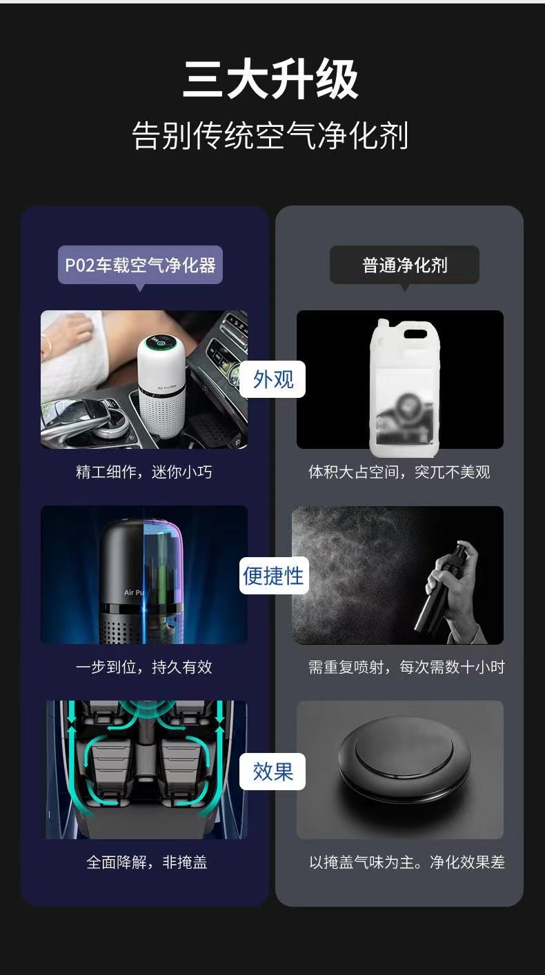 车载空气净化器加湿器汽车用氧吧内负离子除甲醛异味烟味消毒杀菌详情11