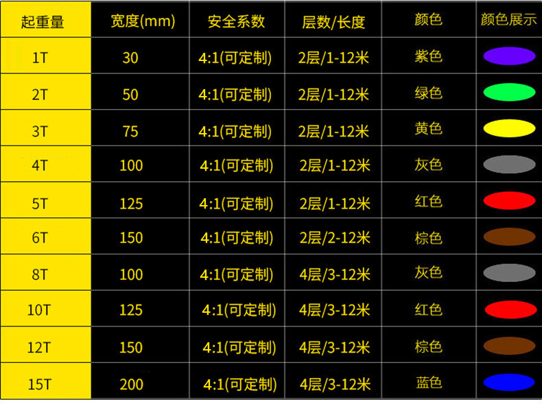 涤纶彩色扁平双眼合成纤维吊带起重吊装带详情2