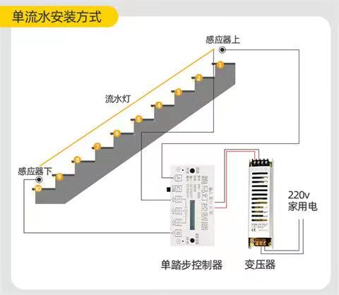 网红蓝牙版楼梯灯踏步流水灯带电源控制器回流云梯人体感应灯详情10