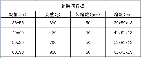 千思立体肌油画风花朵浴室吸水地垫小清新卫生间门口速干软垫子门垫724890430821详情2