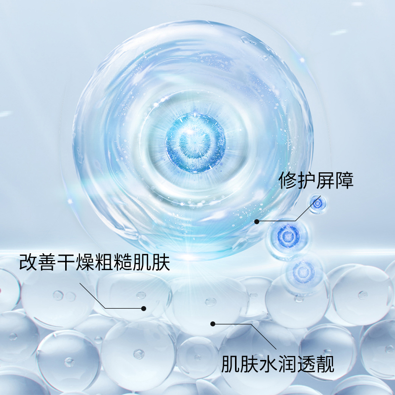 Tilfen Deep Sea Fish Oil Moisturizing Beauty Gift Box Application Scenario