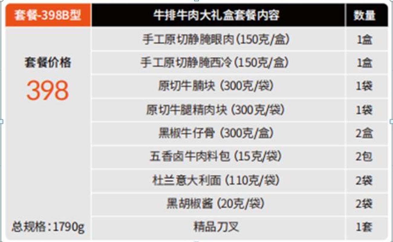 标签1：398B型/标签2：澳洲牛肉/标签3：牛排大礼/标签4：手切牛肉/标签5：西冷系列/标签6：优惠套餐细节图