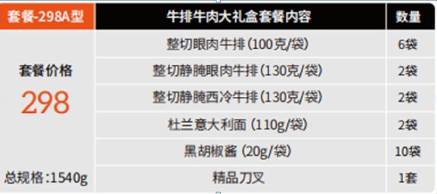 答：澳洲牛肉/298A型/牛排大礼/整切牛排/牛肉眼肉/西冷/意大利面/综合套餐产品图