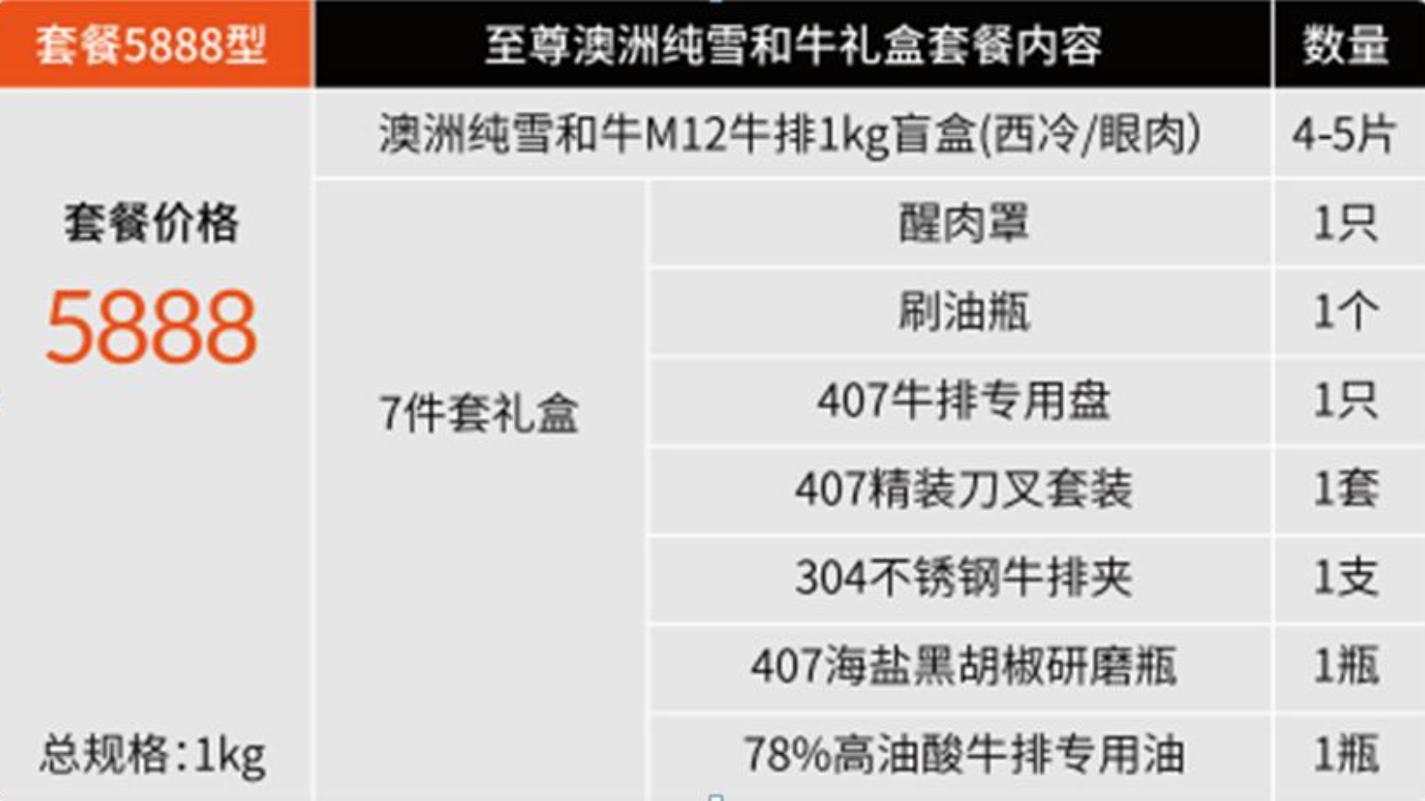 批发/5888型/至尊澳洲/纯雪和牛/礼盒/促销/优惠/牛肉/冷链细节图