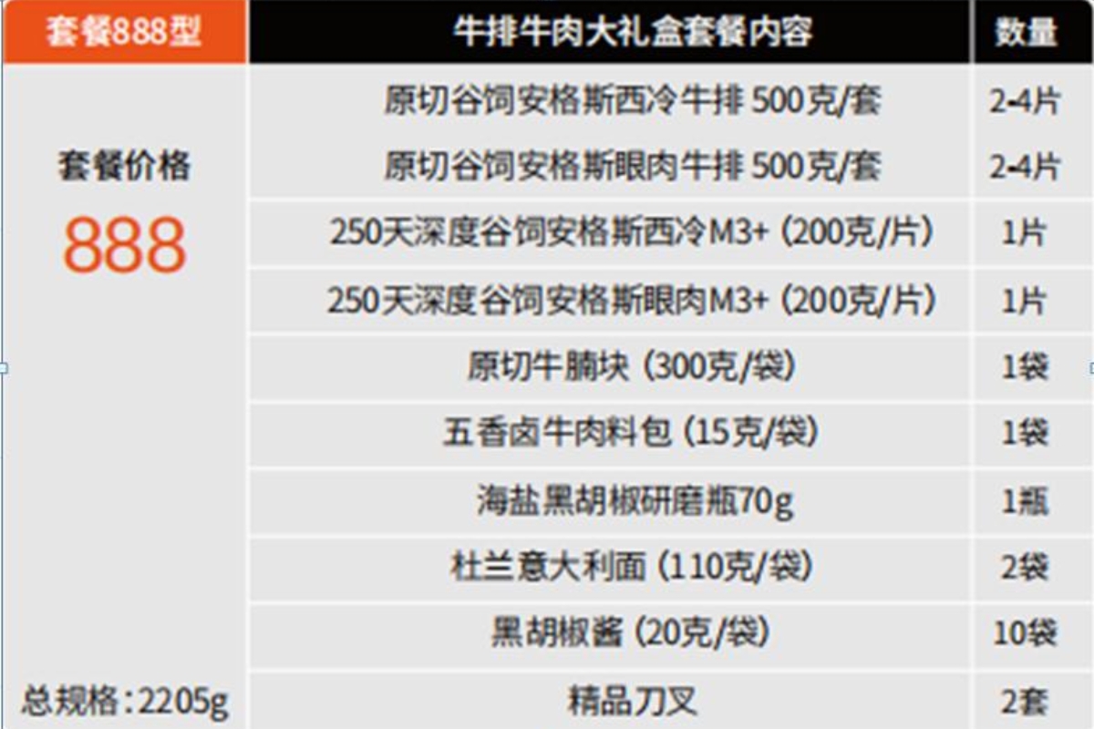 回答：澳洲牛肉/安格斯牛排/西冷牛排/大礼盒/眼肉牛腩/商务套餐/意大利面细节图