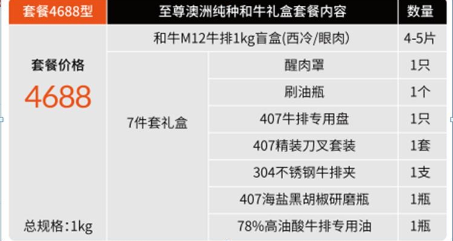 答案：澳洲纯雪和牛/礼盒牛肉/冷链保鲜/实惠促销/4688型礼盒细节图