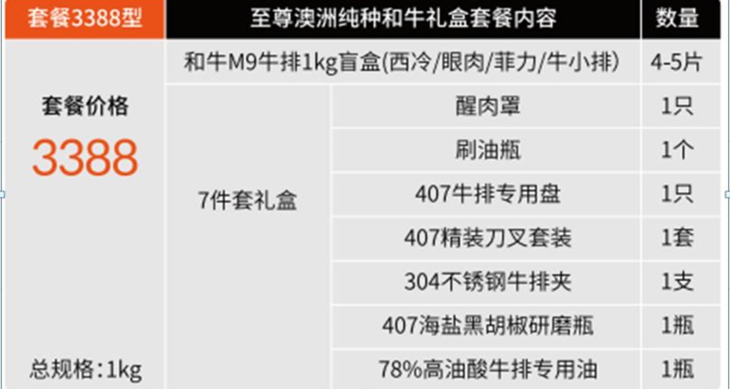 答案：3888B款/牛至尊/澳洲纯种/牛礼盒/M9牛排/1KG盲盒/西冷/眼肉/菲力/牛小排细节图