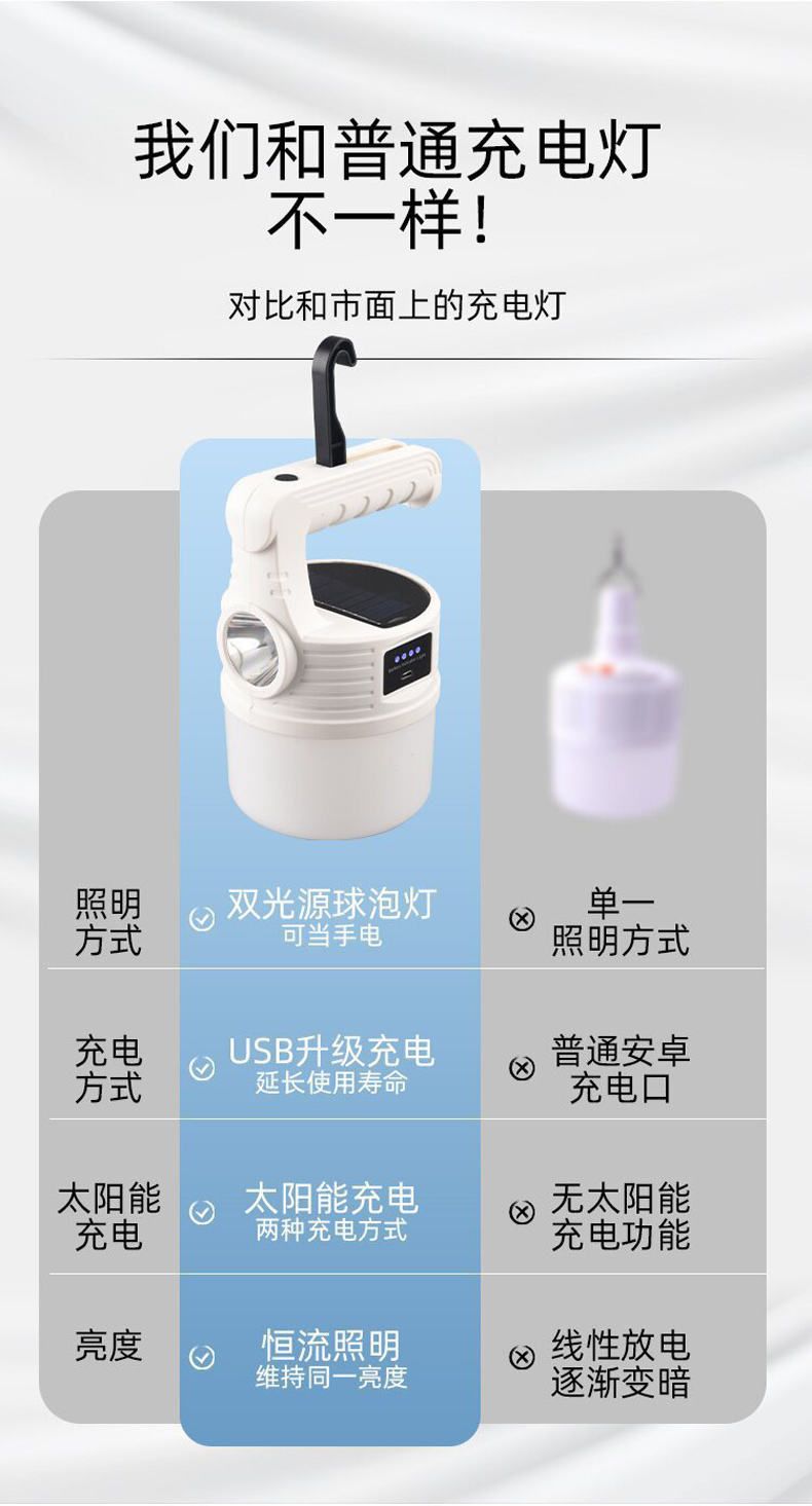 Cross-Border Hot Selling Solar Charging Lights Night Market Lights Street Lights Led Outdoor Camping Emergency Lights Camping Bulb Lights details Picture