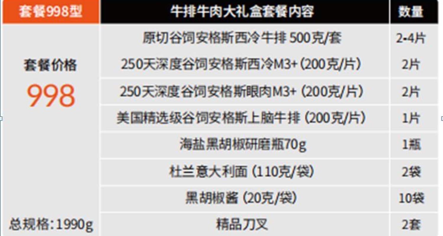 答：998型/澳洲牛肉/牛排大礼/原切西冷/牛排意大/利面西餐/高档家庭/套餐细节图