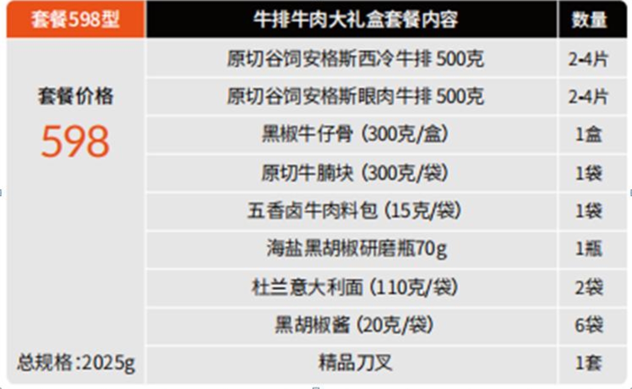 答案：澳洲牛肉/安格斯牛/黑胡椒酱/五香卤牛/原切白领/牛排大礼盒/牛商务套餐/料包送礼细节图