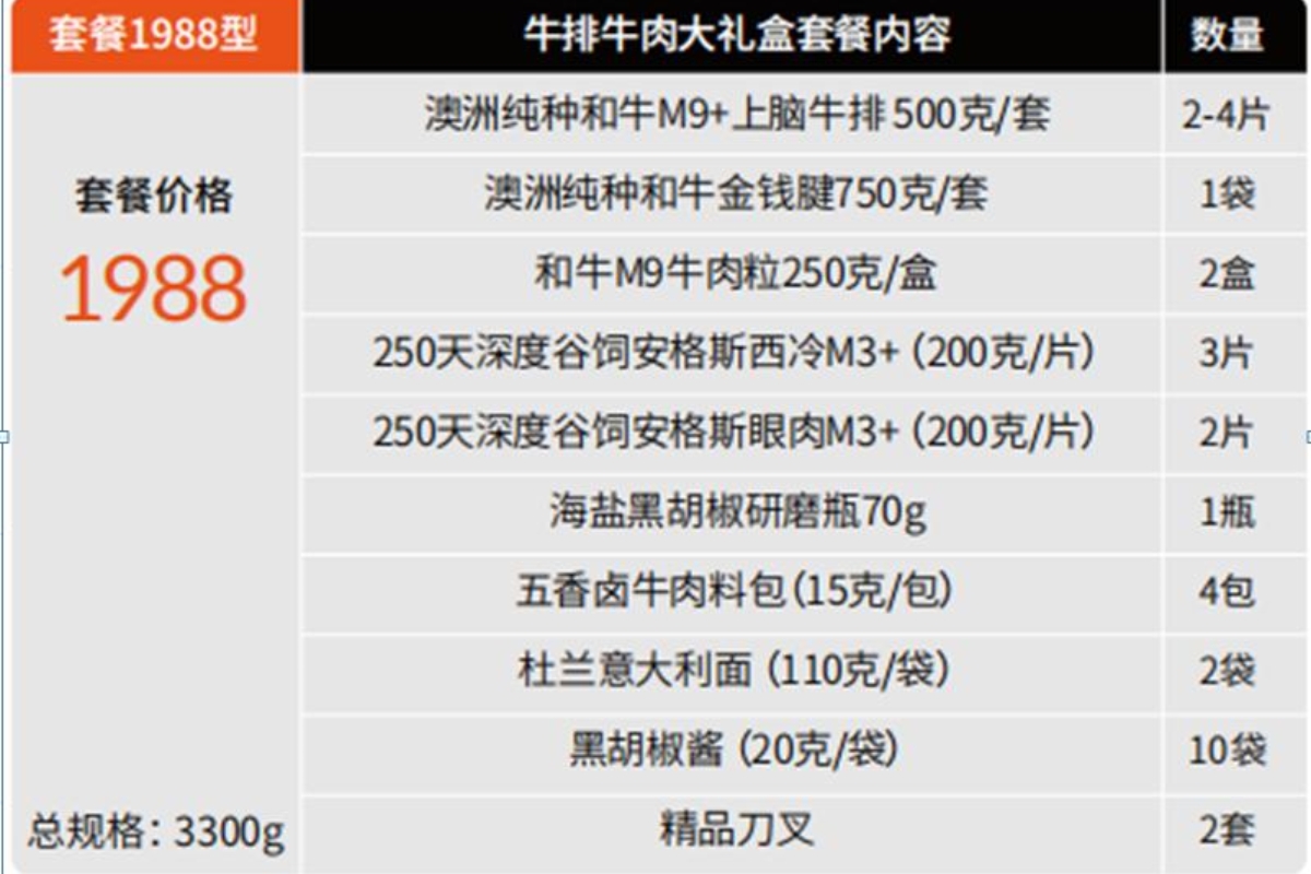 答案：1988型牛排/澳洲牛肉/M9西冷牛/牛料包意面/促销团购/礼盒大礼细节图