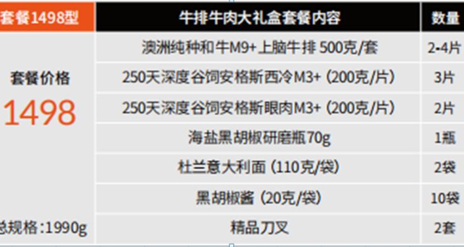 标签1:澳洲牛肉/标签2:牛排大礼盒/标签3:M9上脑牛排/标签4:西冷眼肉/标签5:黑胡椒意面/标签6:西餐创意/标签7:牛排套餐细节图