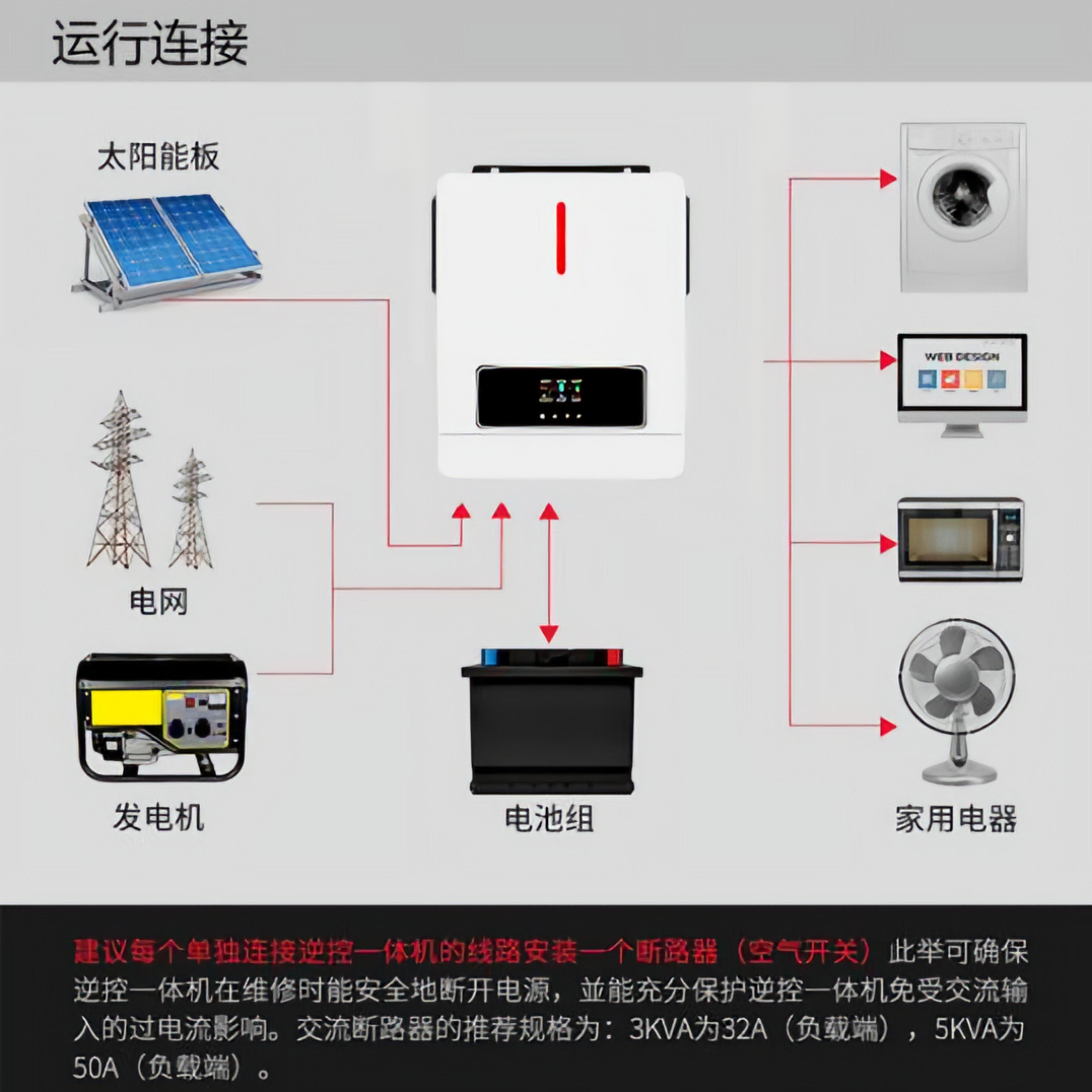 Solar Photovoltaic Energy Storage System High Frequency And Off-Grid Home Inverter Reverse Control Machine 3.6Kw Built-In Mppt 160A Specification drawing