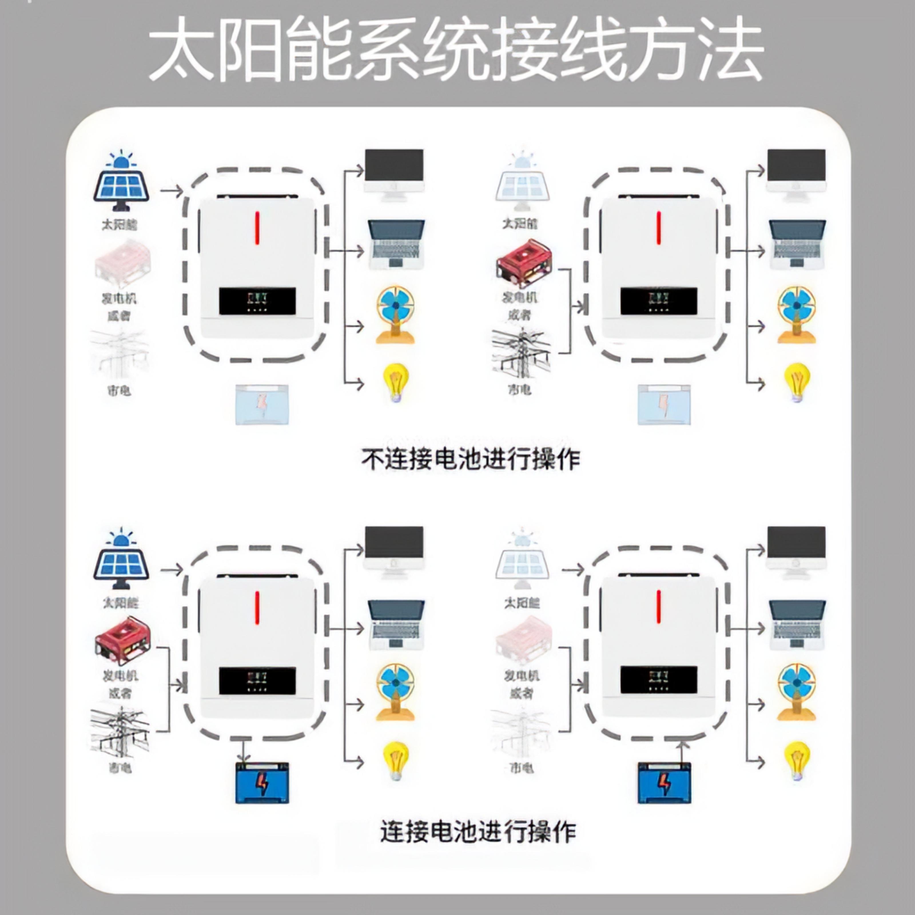 Solar Photovoltaic Energy Storage System High Frequency And Off-Grid Home Inverter Reverse Control Machine 3.6Kw Built-In Mppt 160A Application Scenario