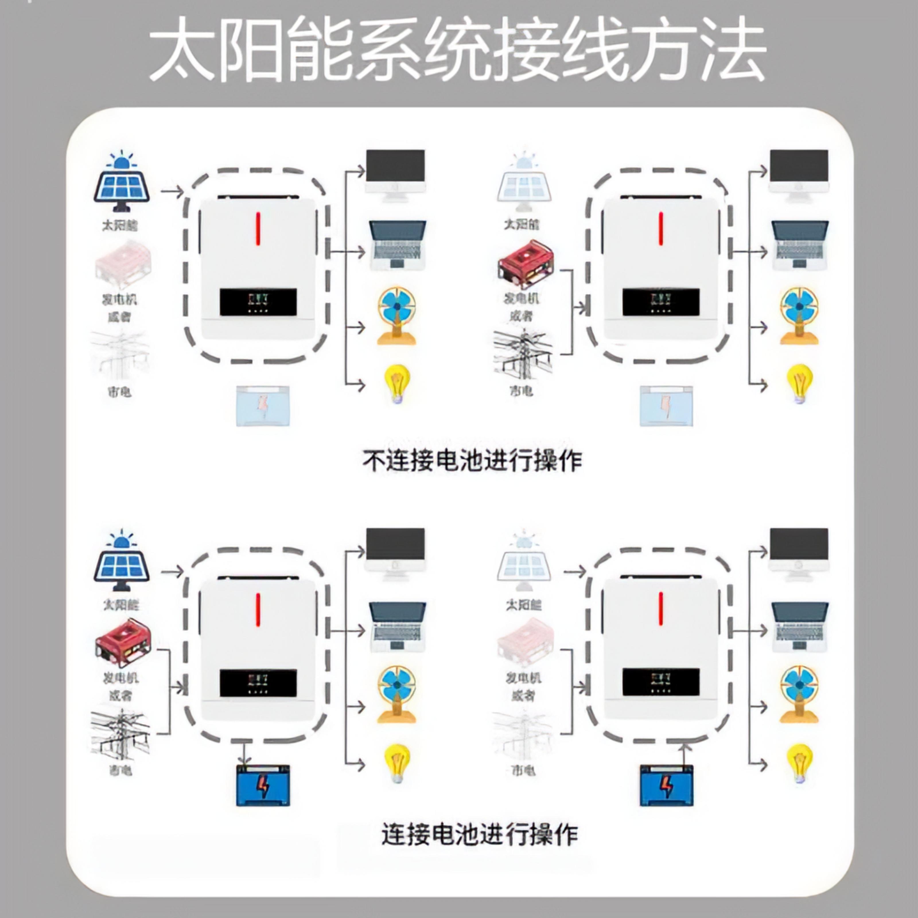 逆变器/离网逆变器/混合逆变器/储能系统/光伏逆变器/一体机/家用逆变器白底实物图