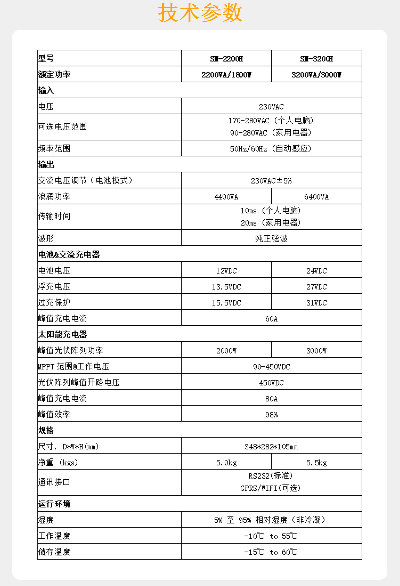 Solar Reverse Control Machine Small Home Off-Grid High-Frequency Inverter 1800W Mppt Controller 90-450Vdc 80A details Picture